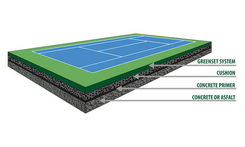 GreenSet Cushion Court 